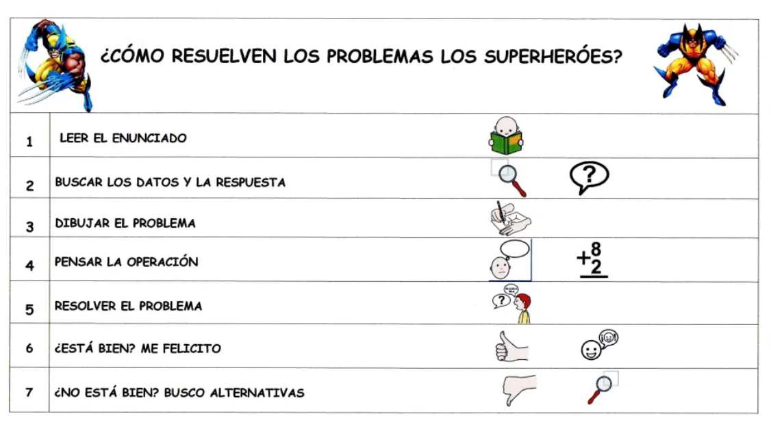 Autoinstrucciones TDAH resolver matemáticas